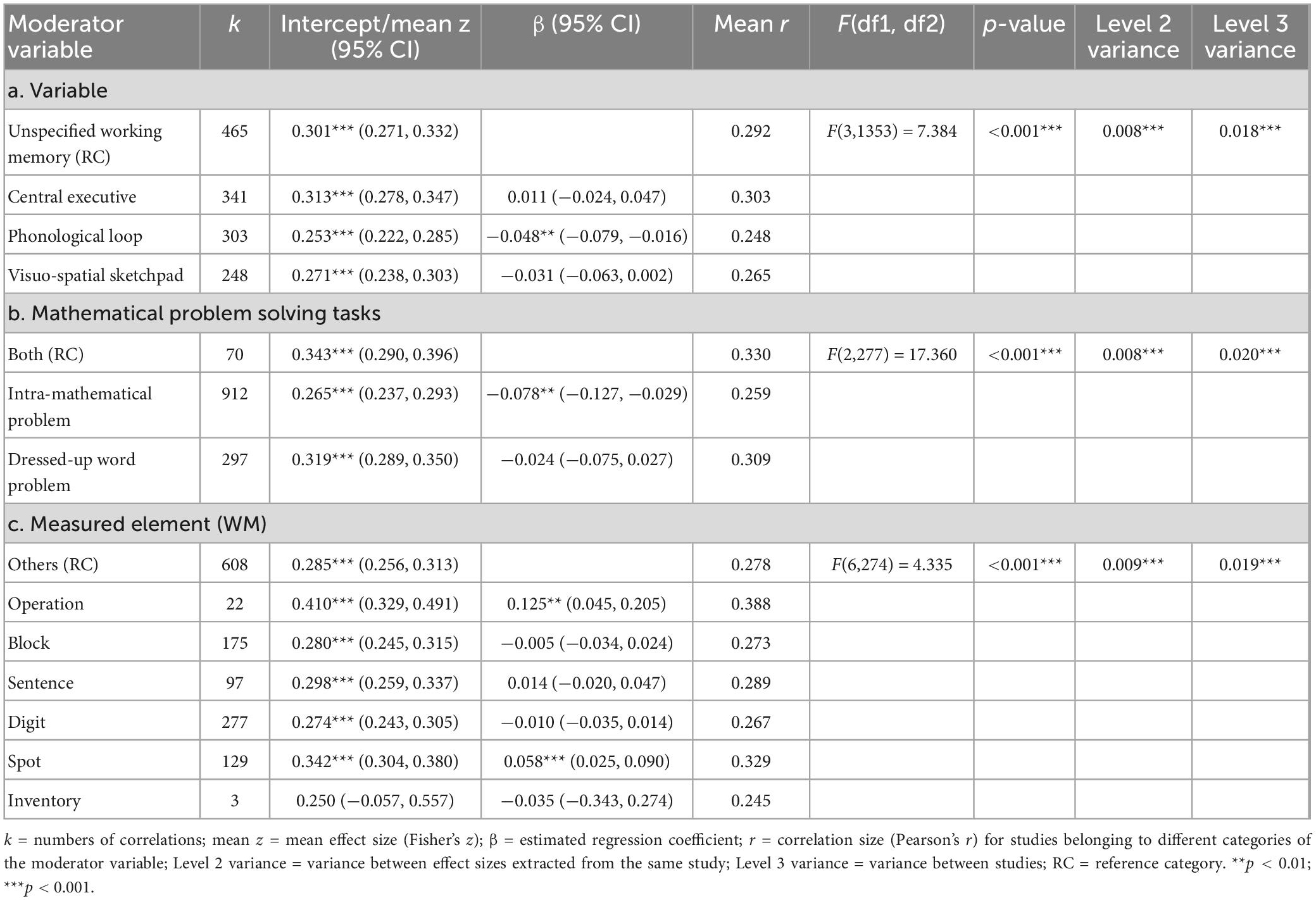 fpsyg-14-1091126-t001.jpg